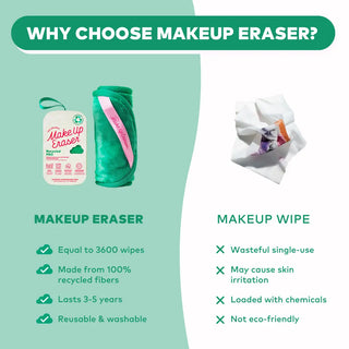 The Original Makeup Eraser | Green Mini Pro